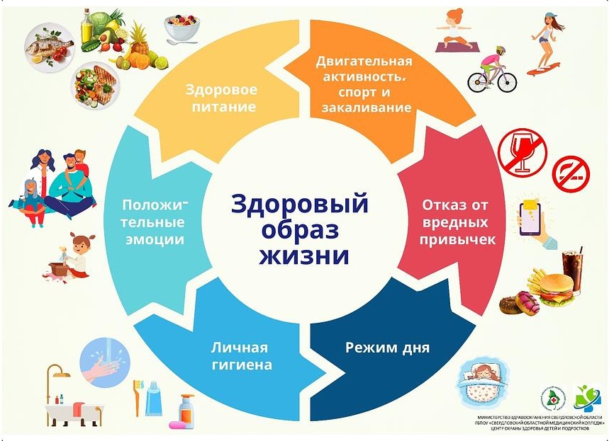 Медицина в жизни человека