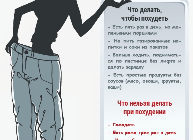 Диета. Как правильно соблюдать?