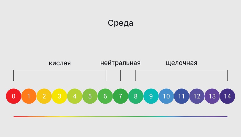 Молочница при беременности — как и чем лечить молочницу во время беременности